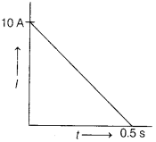 CBSE Sample Papers for Class 12 Physics Set 1 with Solutions 2