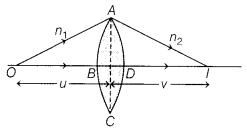 CBSE Sample Papers for Class 12 Physics Set 1 with Solutions 23