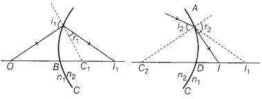 CBSE Sample Papers for Class 12 Physics Set 1 with Solutions 24