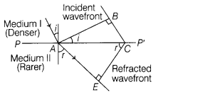 CBSE Sample Papers for Class 12 Physics Set 1 with Solutions 28