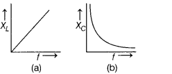 CBSE Sample Papers for Class 12 Physics Set 1 with Solutions 35