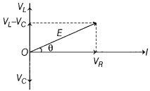 CBSE Sample Papers for Class 12 Physics Set 1 with Solutions 36