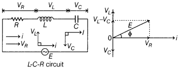 CBSE Sample Papers for Class 12 Physics Set 1 with Solutions 38