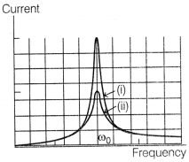 CBSE Sample Papers for Class 12 Physics Set 1 with Solutions 39