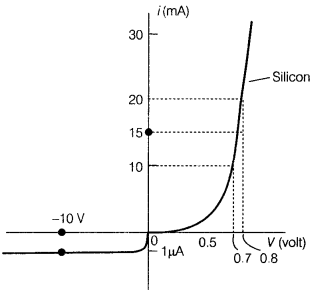 CBSE Sample Papers for Class 12 Physics Set 1 with Solutions 9