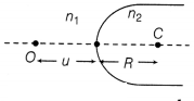 CBSE Sample Papers for Class 12 Physics Set 10 with Solutions 11