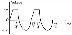 CBSE Sample Papers for Class 12 Physics Set 10 with Solutions 16