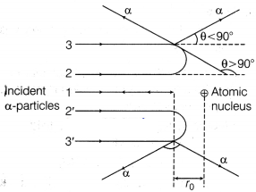 CBSE Sample Papers for Class 12 Physics Set 10 with Solutions 20