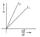 CBSE Sample Papers for Class 12 Physics Set 10 with Solutions 25