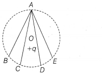 CBSE Sample Papers for Class 12 Physics Set 10 with Solutions 3