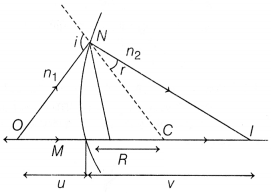 CBSE Sample Papers for Class 12 Physics Set 10 with Solutions 32