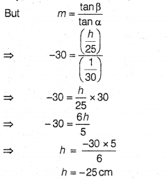 CBSE Sample Papers for Class 12 Physics Set 10 with Solutions 35