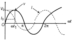 CBSE Sample Papers for Class 12 Physics Set 10 with Solutions 39