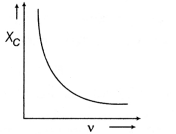 CBSE Sample Papers for Class 12 Physics Set 10 with Solutions 40