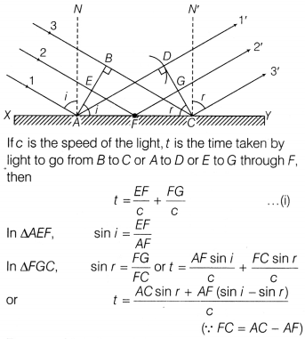 CBSE Sample Papers for Class 12 Physics Set 11 with Solutions 10