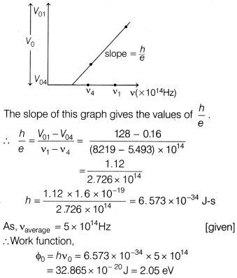 CBSE Sample Papers for Class 12 Physics Set 11 with Solutions 11