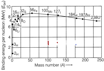 CBSE Sample Papers for Class 12 Physics Set 11 with Solutions 12