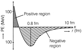 CBSE Sample Papers for Class 12 Physics Set 11 with Solutions 13