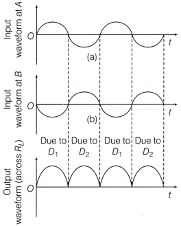 CBSE Sample Papers for Class 12 Physics Set 11 with Solutions 15