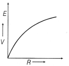 CBSE Sample Papers for Class 12 Physics Set 11 with Solutions 17