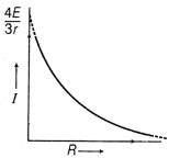 CBSE Sample Papers for Class 12 Physics Set 11 with Solutions 18