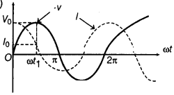 CBSE Sample Papers for Class 12 Physics Set 11 with Solutions 24