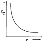 CBSE Sample Papers for Class 12 Physics Set 11 with Solutions 25