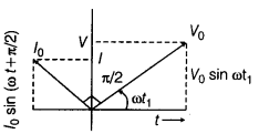 CBSE Sample Papers for Class 12 Physics Set 11 with Solutions 26