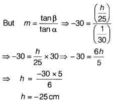 CBSE Sample Papers for Class 12 Physics Set 11 with Solutions 29