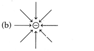 CBSE Sample Papers for Class 12 Physics Set 11 with Solutions 5