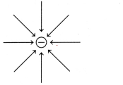 CBSE Sample Papers for Class 12 Physics Set 11 with Solutions 6