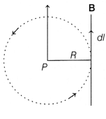 CBSE Sample Papers for Class 12 Physics Set 11 with Solutions 9