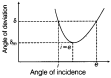 CBSE Sample Papers for Class 12 Physics Set 12 with Solutions 24