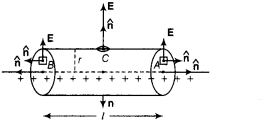 CBSE Sample Papers for Class 12 Physics Set 12 with Solutions 28