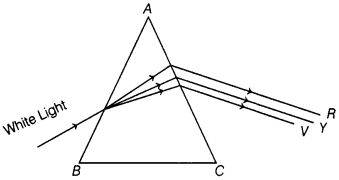 CBSE Sample Papers for Class 12 Physics Set 12 with Solutions 3