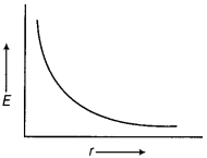 CBSE Sample Papers for Class 12 Physics Set 12 with Solutions 30