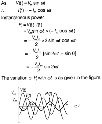 CBSE Sample Papers for Class 12 Physics Set 12 with Solutions 35