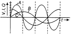 CBSE Sample Papers for Class 12 Physics Set 12 with Solutions 6