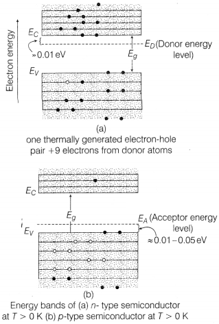 CBSE Sample Papers for Class 12 Physics Set 2 with Solutions 11