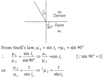 CBSE Sample Papers for Class 12 Physics Set 2 with Solutions 17