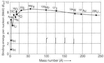 CBSE Sample Papers for Class 12 Physics Set 2 with Solutions 18