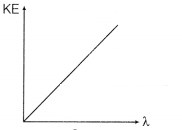 CBSE Sample Papers for Class 12 Physics Set 2 with Solutions 21