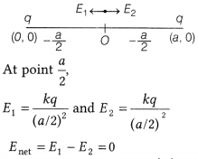 CBSE Sample Papers for Class 12 Physics Set 2 with Solutions 22