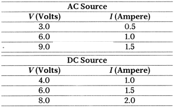 CBSE Sample Papers for Class 12 Physics Set 2 with Solutions 3