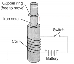 CBSE Sample Papers for Class 12 Physics Set 2 with Solutions 3