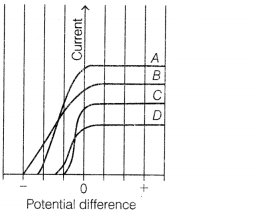 CBSE Sample Papers for Class 12 Physics Set 2 with Solutions 5