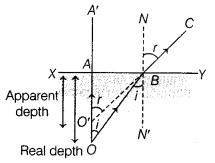 CBSE Sample Papers for Class 12 Physics Set 3 with Solutions 14