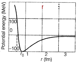 CBSE Sample Papers for Class 12 Physics Set 3 with Solutions 16