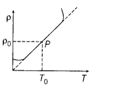 CBSE Sample Papers for Class 12 Physics Set 3 with Solutions 17