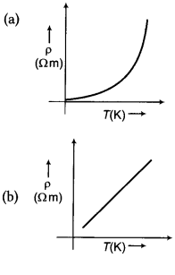 CBSE Sample Papers for Class 12 Physics Set 3 with Solutions 24